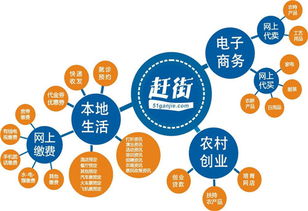 湟中模式 農村淘寶如何“淘”出鄉村振興的“金疙瘩”